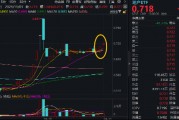 17年来首次！“银十”变“金十”！地产ETF(159707)收涨1.56%斩获三连阳，张江高科逆市两连板
