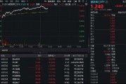 火力全开，批量涨停！国防军工ETF（512810）午后冲击6%！光启技术、振华科技等近20股涨逾10%