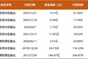 9年多总回报345%，大成基金刘旭谈价投：投资这个活儿，60岁才是当打之年