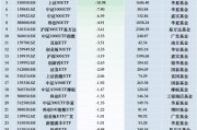 最不受欢迎ETF：11月20日华泰柏瑞沪深300ETF遭净赎回37.04亿元，南方中证1000ETF遭净赎回26.35亿元（名单）