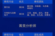 中泰证券荣获“第六届新浪财经金麒麟最佳分析师评选”10项大奖