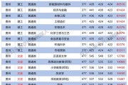 淮阴师范学院2023各省专业分发，全省最高636最低491！