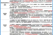 一图解读3月6日经济主题记者会重点内容
