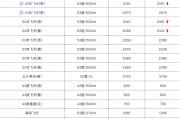 飞天茅台价涨，今日25年飞天原箱批价报2150元/瓶