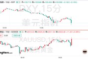 美国2月非农不及预期，特朗普冲击尚未完全显现？