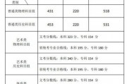 广东2023年高考分数线(广东2023年高考分数线二本)