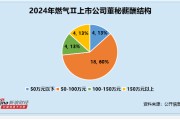 燃气行业董秘观察：特瑞斯王粉萍仅大专学历 薪酬却达81万元