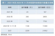中债指数助力新质生产力发展