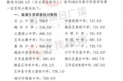 2024广州三中中考录取分数(2024广州三中中考录取分数线是多少)