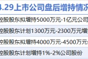 4月29日增减持汇总：安徽建工等4股增持 红墙股份等9股减持（表）