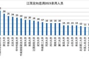 985院校选调公务员条件(不具备中央选调资格的985院校)