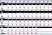 乘联分会秘书长崔东树：8月新能源商用车渗透率达30%