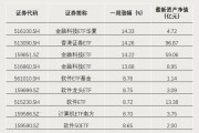 突破4.3万亿元！ETF总规模创历史新高