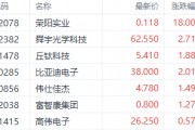全球智能手机市场复苏 国内消费电子股“春天”来了？