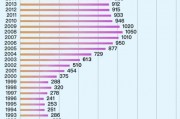 南郑中学录取分数线2024(南郑中学录取分数线2021是多少)