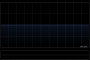 鹰辉物流发盈喜 预计年度股东应占溢利同比增长约50%至70%
