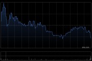斗鱼第四季度营收11.4亿元 经调净亏损6880万元