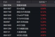 突然，集体异动！