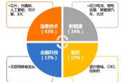 华安基金：光模块持续爆发，创业板50指数周涨6.3%