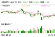 中际旭创：2024年净利润51.71亿元 同比增长137.9%