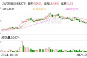万润新能：武当实验室目前业务开展主要以研发为主