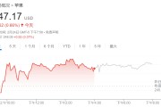 苹果狂砸5000亿美元加入科技“军备竞赛”，但这对公司财务有何影响？
