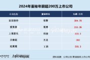 美容护理CFO薪资PK:上海家化董秘韩敏年薪223万元远超行业均值、公司市值连续三年下降