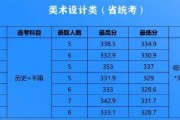 美术的高考分数线(美术高考分数线2022)