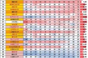 最推荐的985院校排名(最推荐的985院校排名榜)