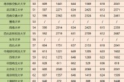 全国理科最好211院校(全国理科最好211院校有哪些)