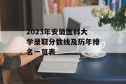 2023年安徽医科大学录取分数线及历年排名一览表