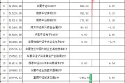 国家队持仓曝光！华夏基金-汇金资管单一资产管理计划增持嘉实软件ETF，减持华夏食品饮料ETF(名单)