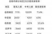 2024仙游县普高录取分数线(仙游初升高录取分数线)