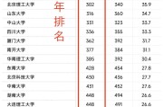 文科适合的985院校排名(文科适合的985院校排名及分数线)