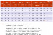 六安2024录取分数线(六安2024录取分数线公布)