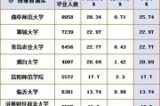 武汉211考研院校排名(武汉高校考研难度排名)