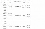 中国银行辉南支行因员工行为管理不到位被罚25万元