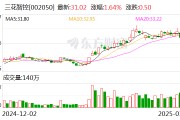 三花智控：公司尚未开始回购股份