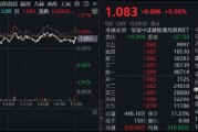 港股AI催化不断，腾讯元宝重磅升级，阿里再下一城！港股互联网ETF（513770）止跌向上，标的强势领涨
