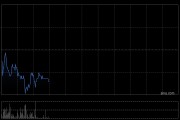微创脑科学遭We‘Tron Capital Limited减持500.9万股 每股作价约12.93港元