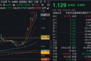 连续5日，南下爆买超百亿！港股互联网ETF（513770）新高后波动加剧，还有多少空间？三面看后市