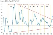 大幅下调今年GB200发货预测，大摩看空：云市场或在今年见顶！