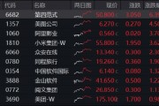 新催化将至， China AI Day来袭、小米、腾讯披露业绩…港股互联网ETF（513770）连续20日吸金超9亿元！