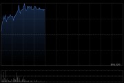 永达汽车早盘涨超7% 机构指公司基本面正在改善