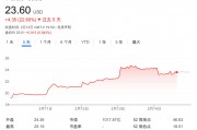 台积电、博通“分了”英特尔？