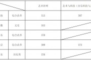 广西艺考录取分数线2024(广西艺考录取分数线2024年公布)