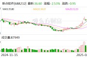 新点软件：基于需求适配DeepSeek、Kimi等国内主流大模型