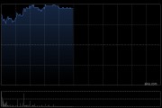 雅生活服务早盘涨超7% 近日与雅居乐控股订立框架协议