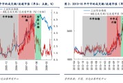 当下是牛市主升浪的前期 | 信达策略