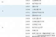 通信211院校排名(通信工程211学校有哪些)